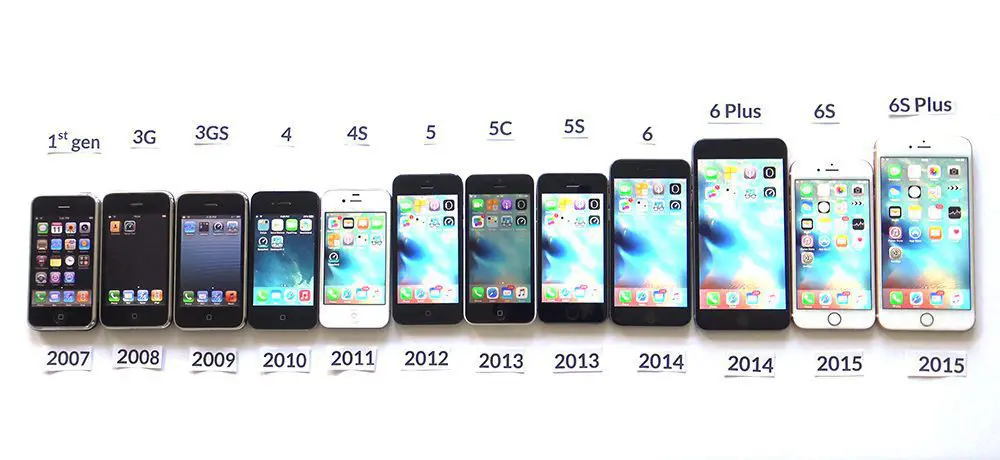 Apple Innovation Stinks 
