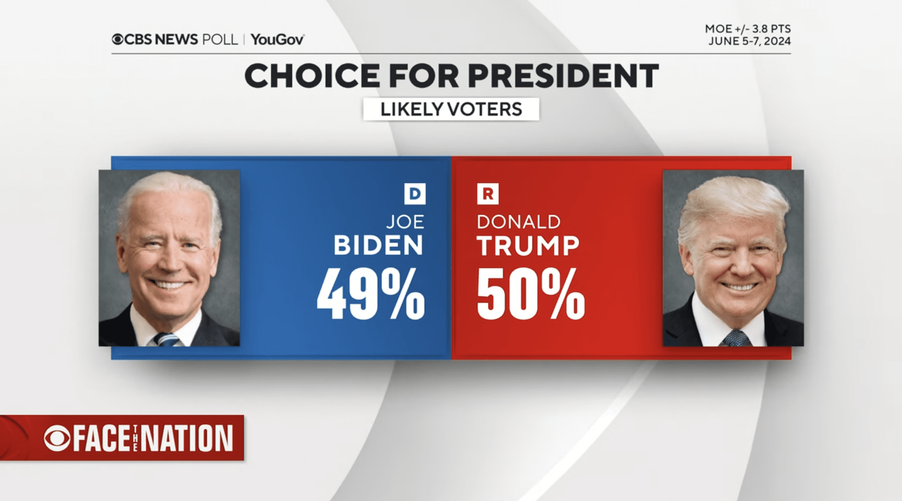 Recent Biden Vs Trump polls