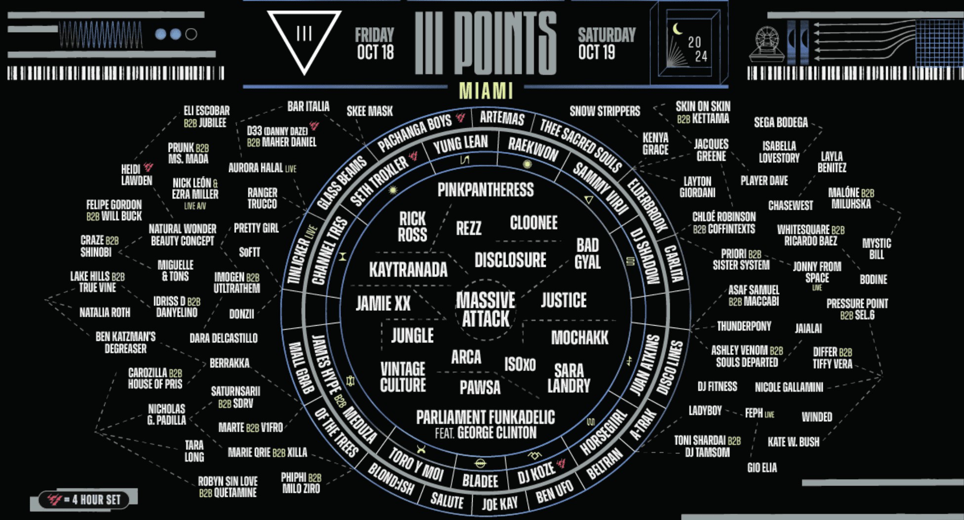iiipoints lineup