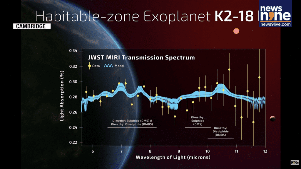 K2-18 b