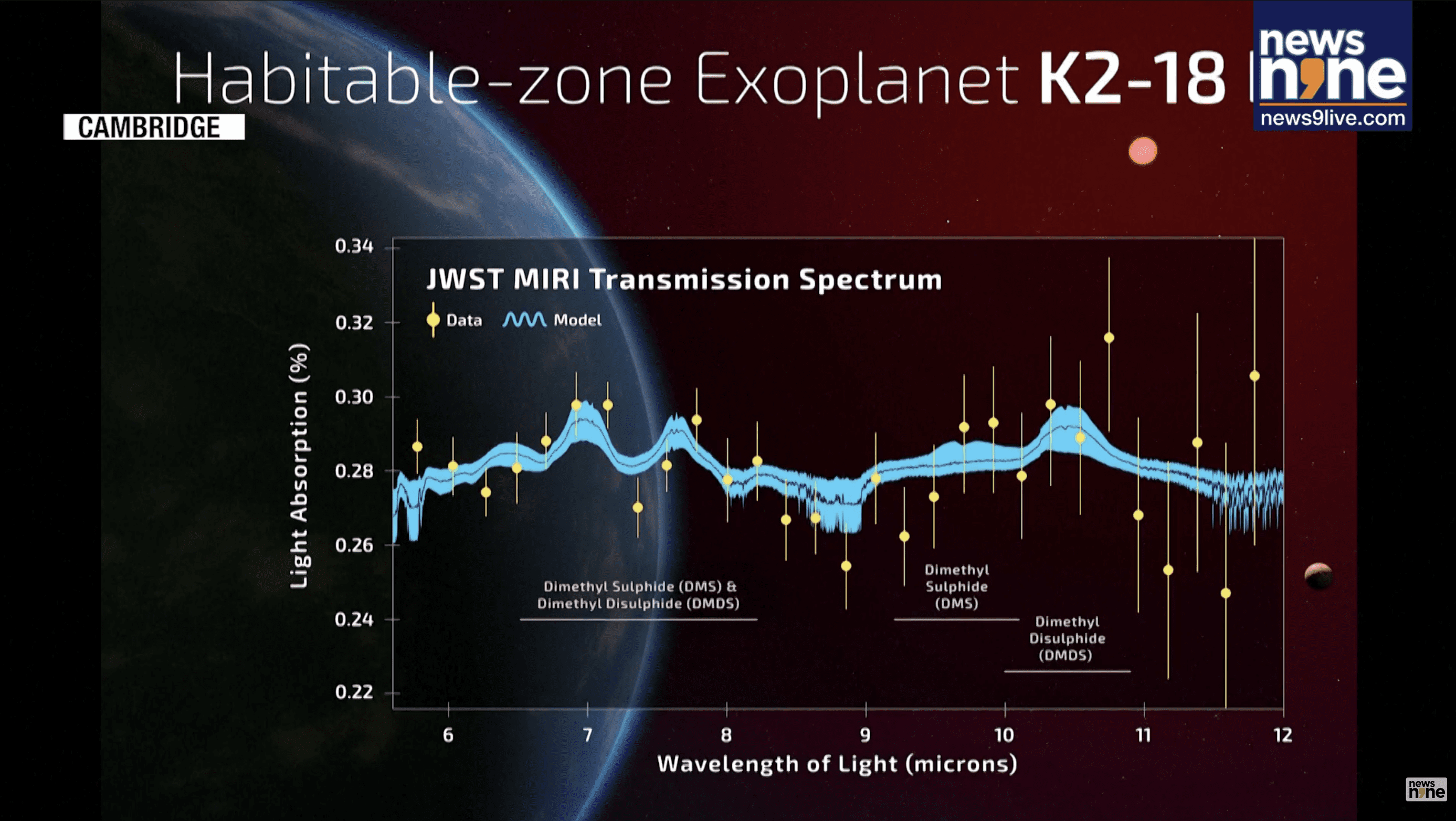K2-18 b