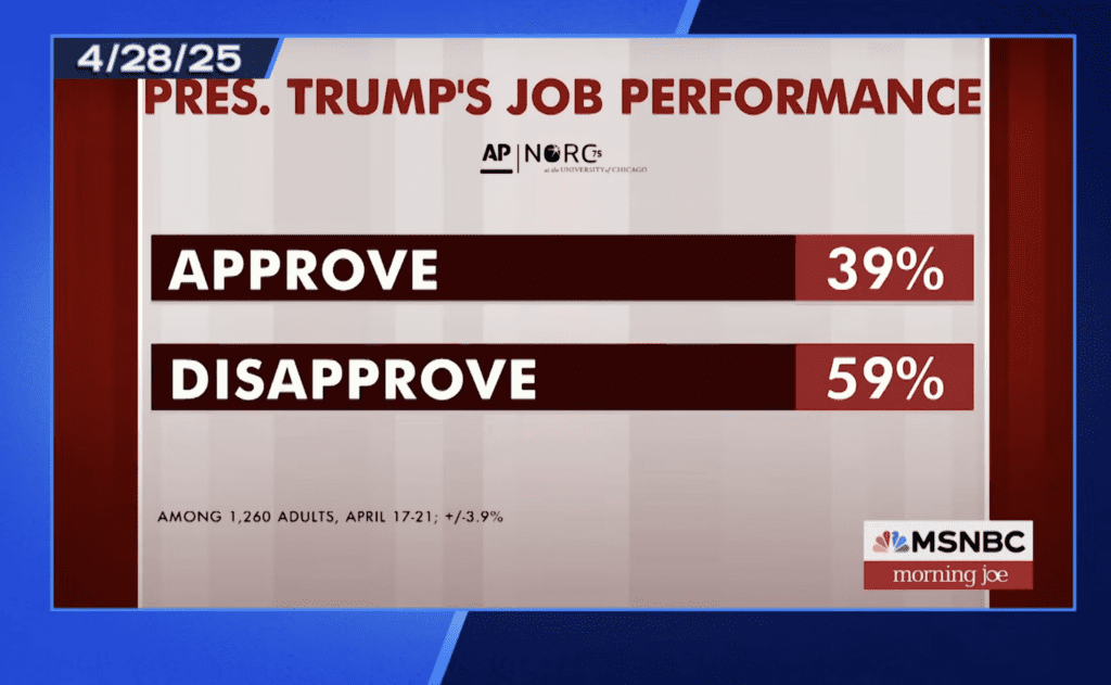 Trumps Poll Numbers in April 2025