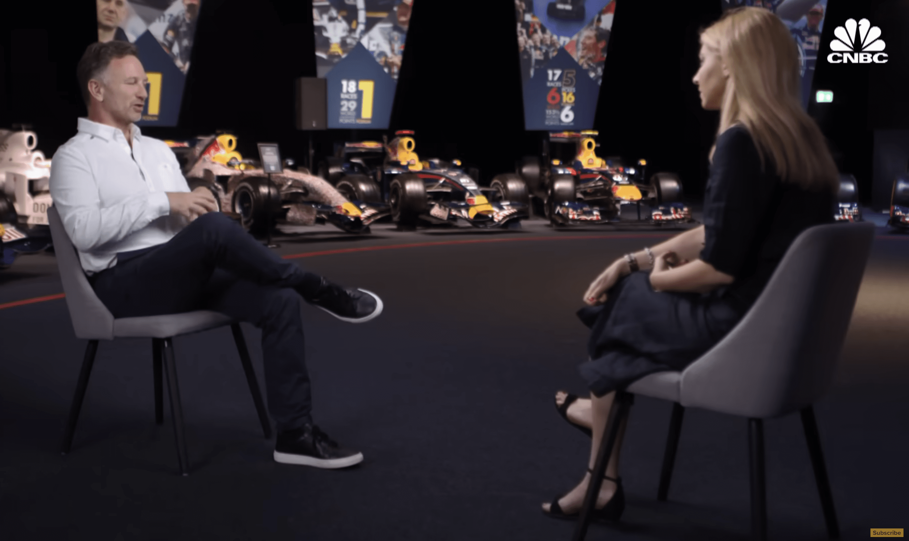 F1 Racing and Business