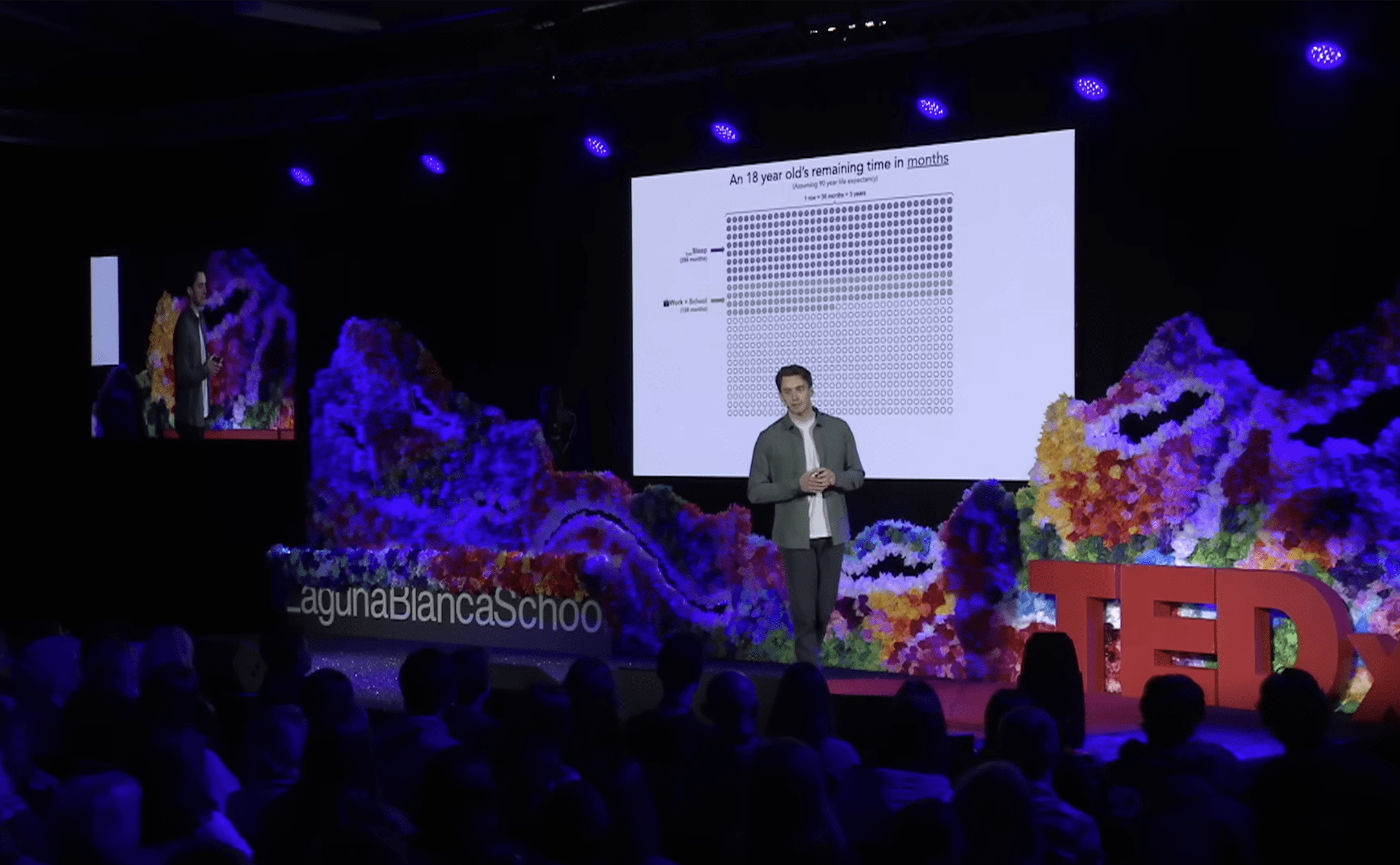 How current humans spend their time ted talk