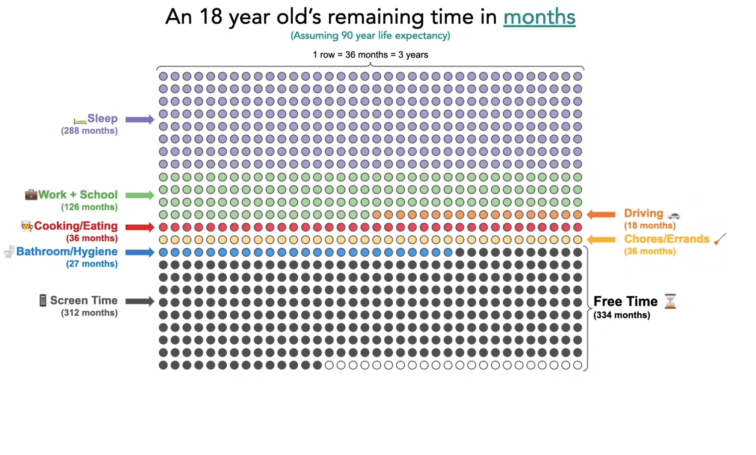How Much Time do Americans Spend on Screens Graph 