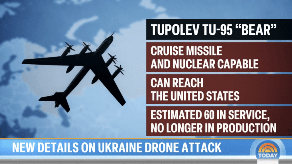 Russia's Nuclear Bombers