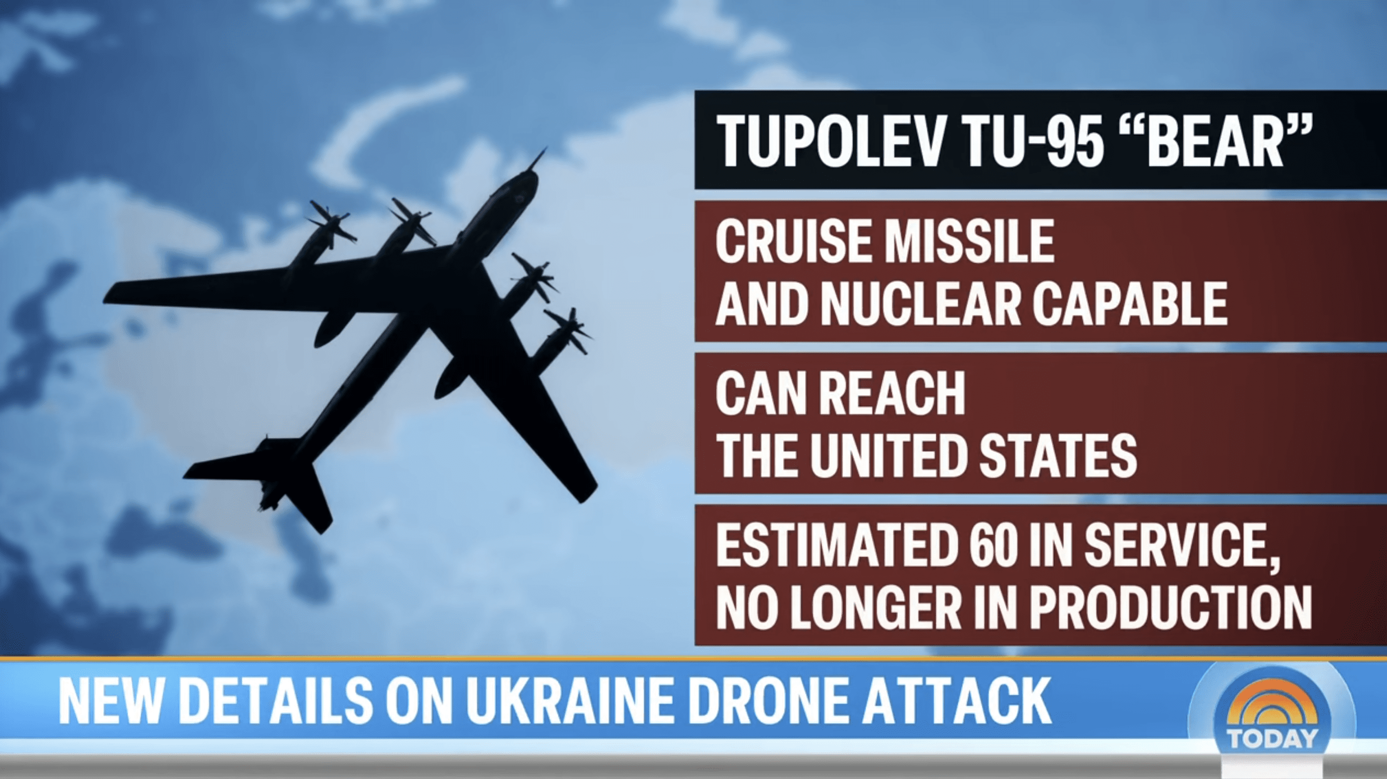 Russia's Nuclear Bombers