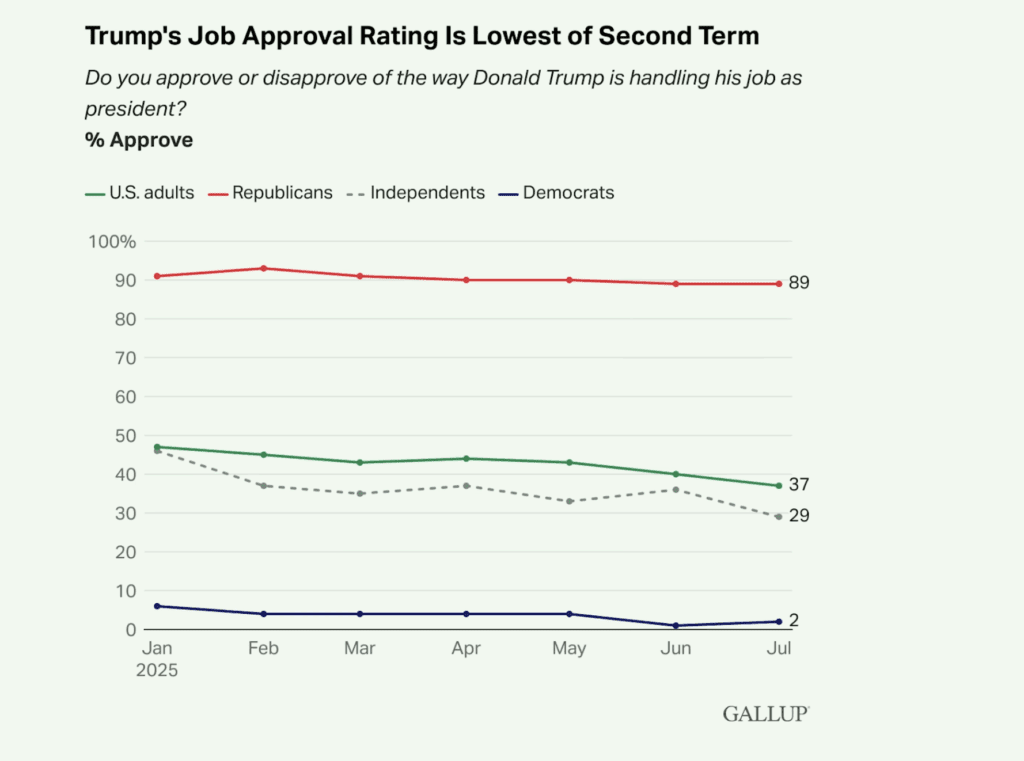 Trump's Approval Ratings 2025
