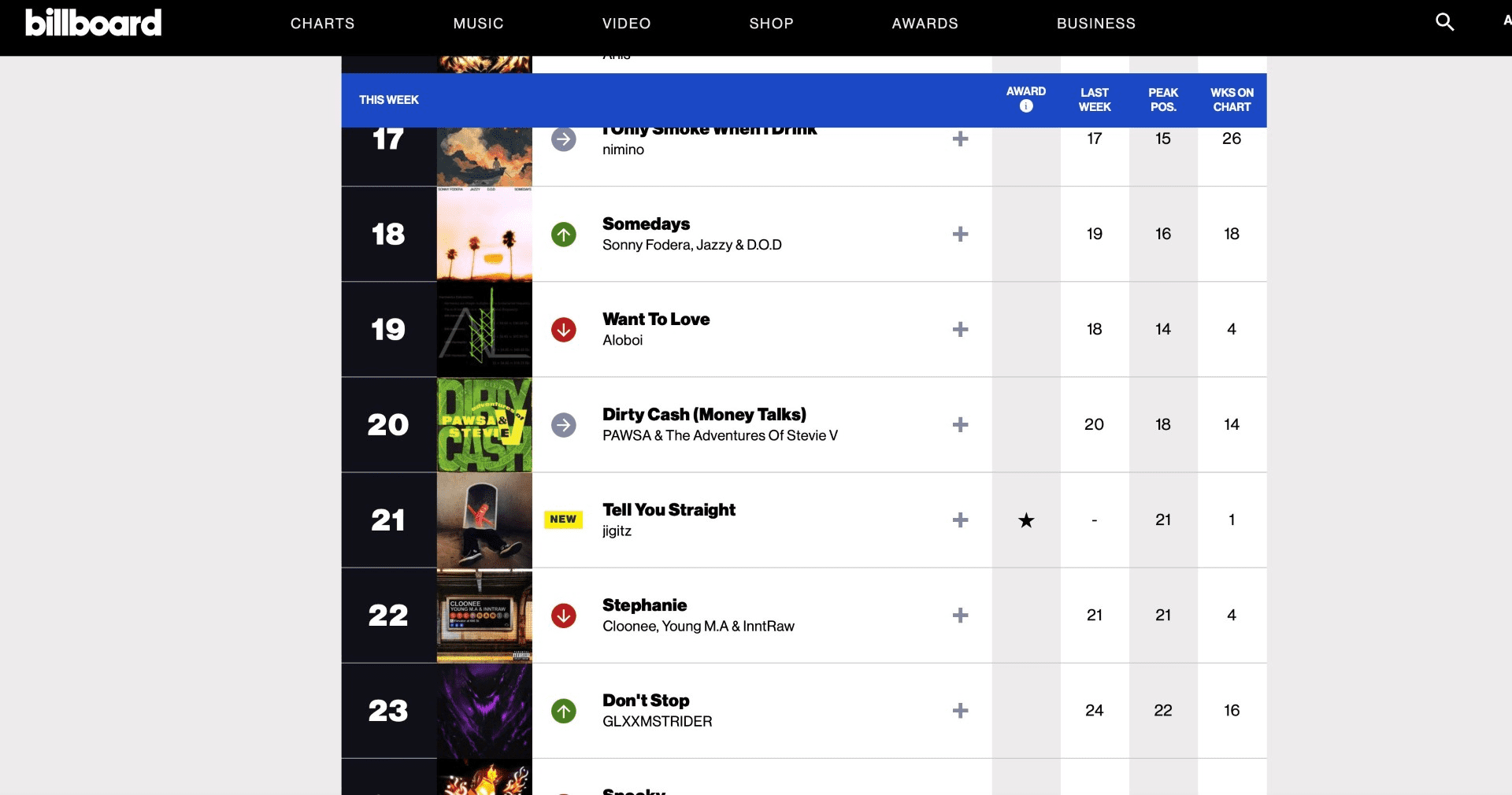 Jigitz Debuts EP With Viral Sound and Cowboy Origins | SFL Media