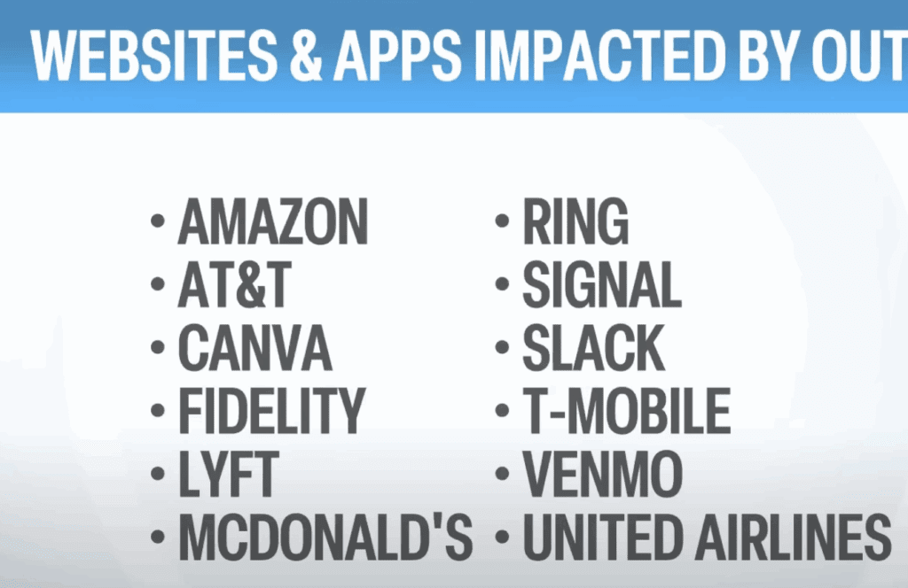 AWS Outage