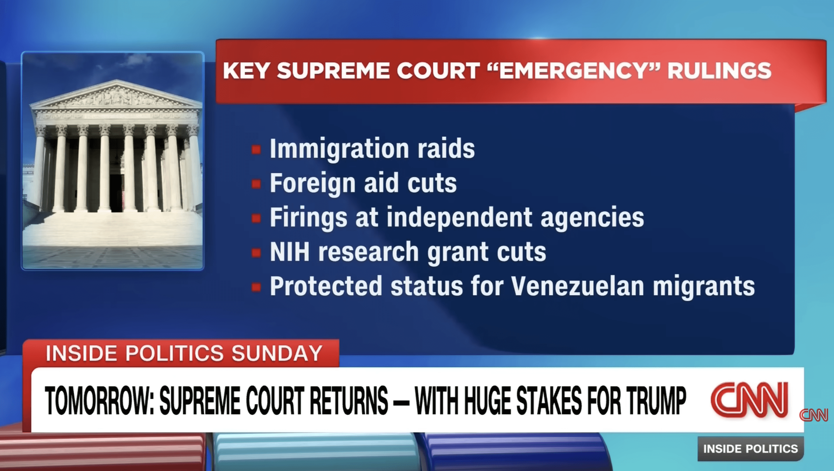 SCOTUS 2025