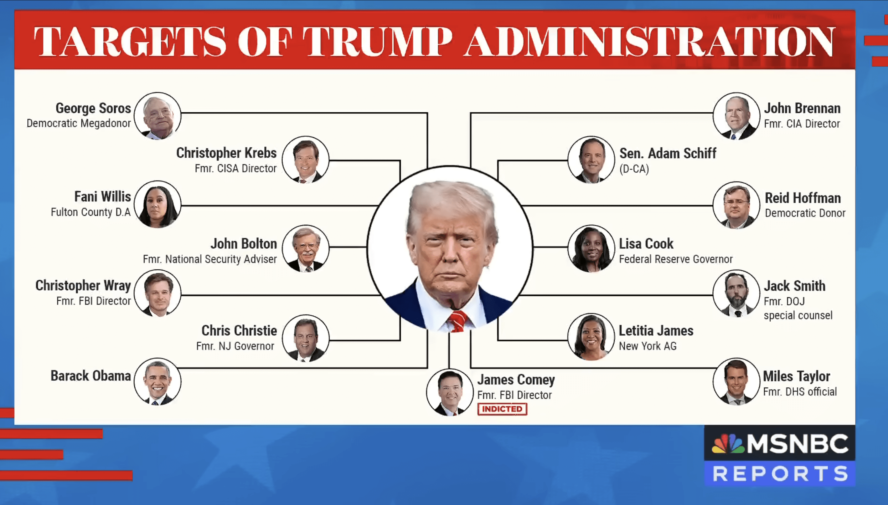 Trumps Hit List