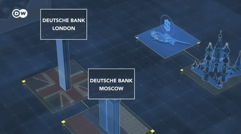 Deutsche Bank, Putin, and Trump