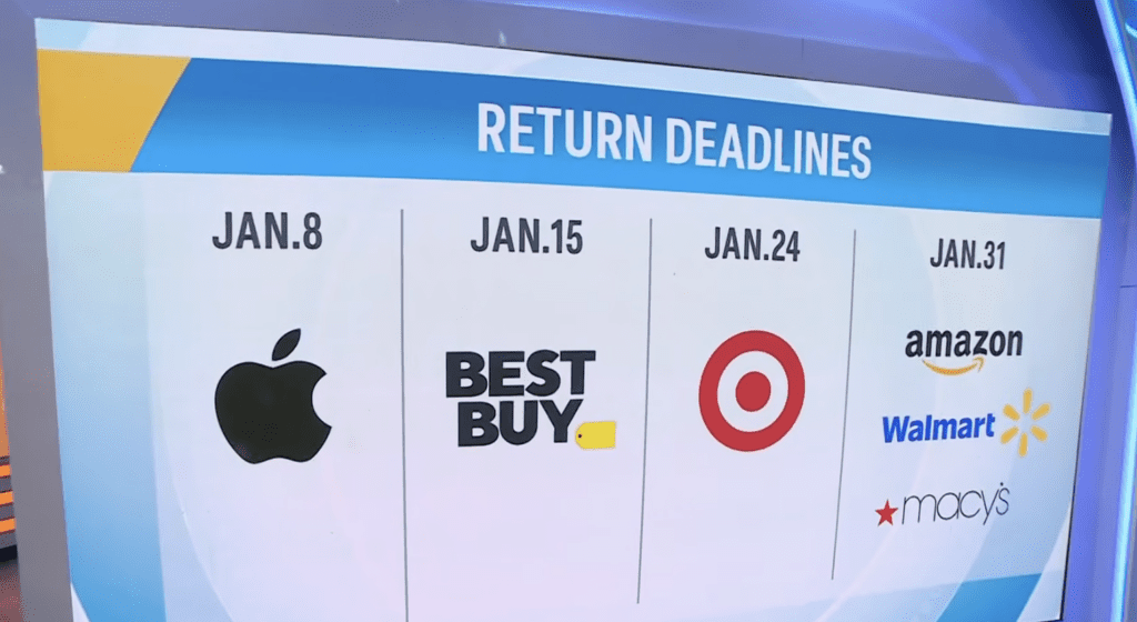Holiday Returns