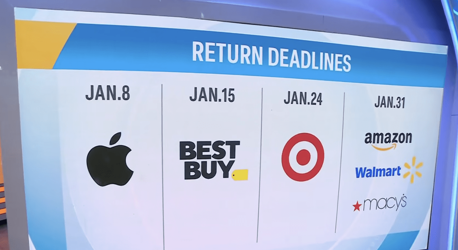 Holiday Returns