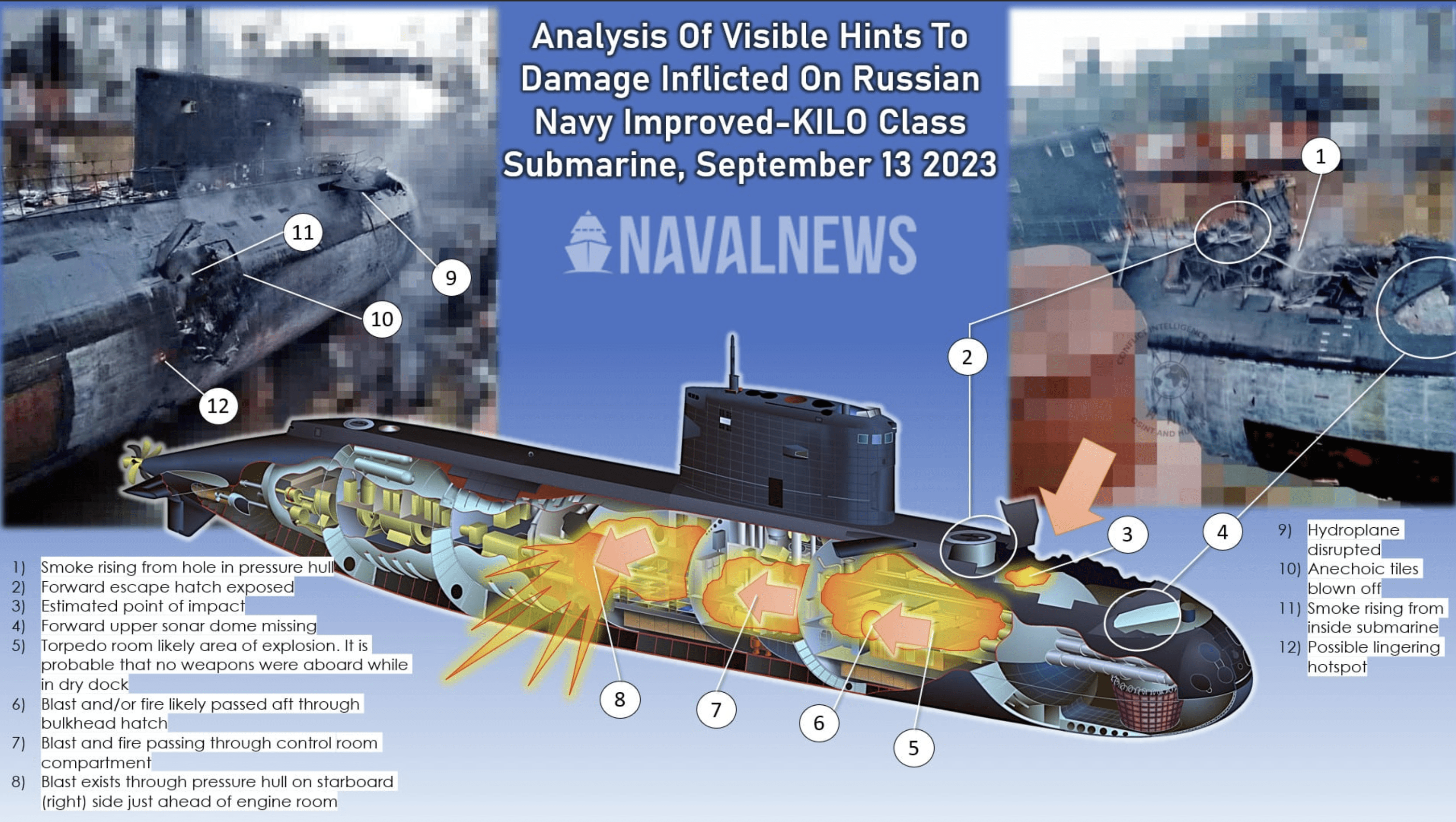 Ukraine Submarine Attack