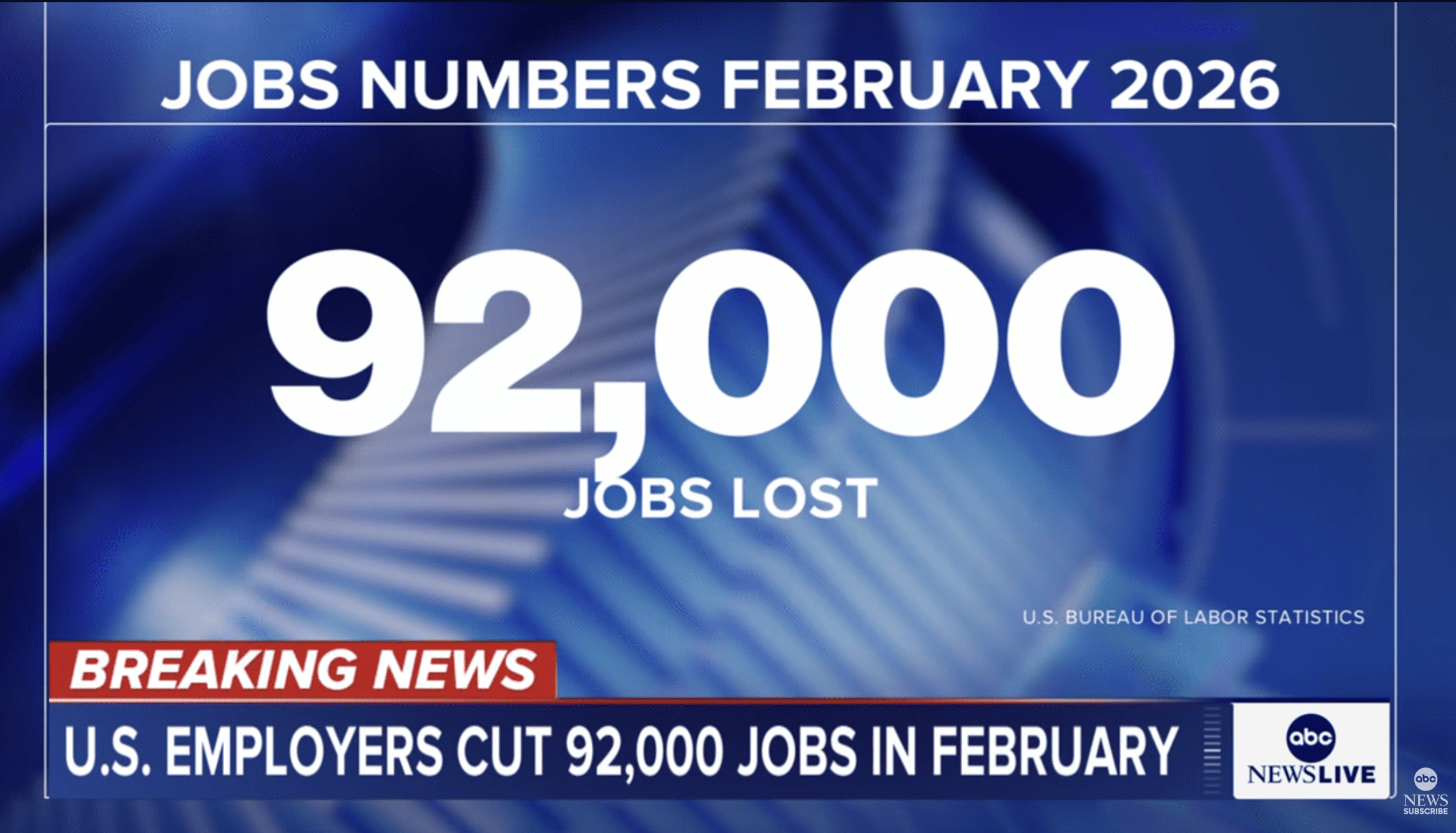 USA Jobs Report