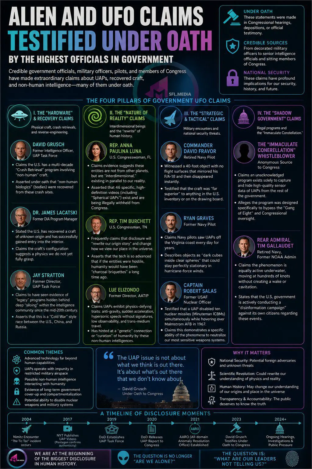 Guide to Aline Disclosure Info Graphic 