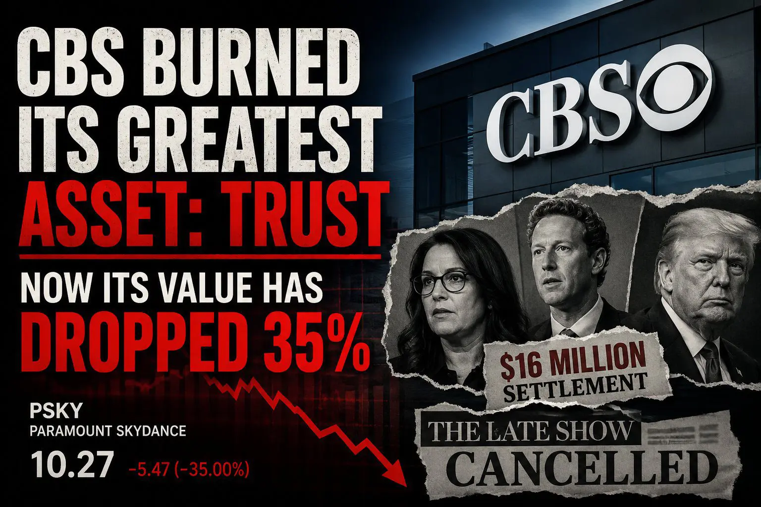 CBS Stock Value