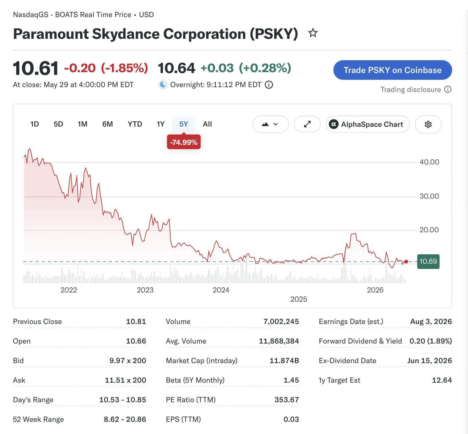 CBS Stock Price CBS Stock Price