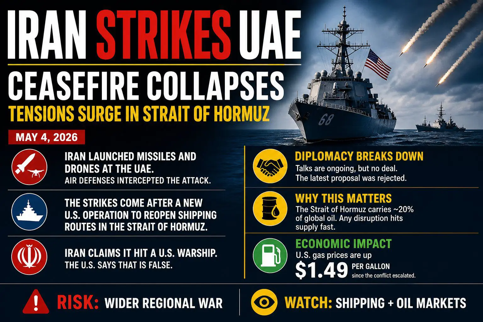 Iran Strikes UAE