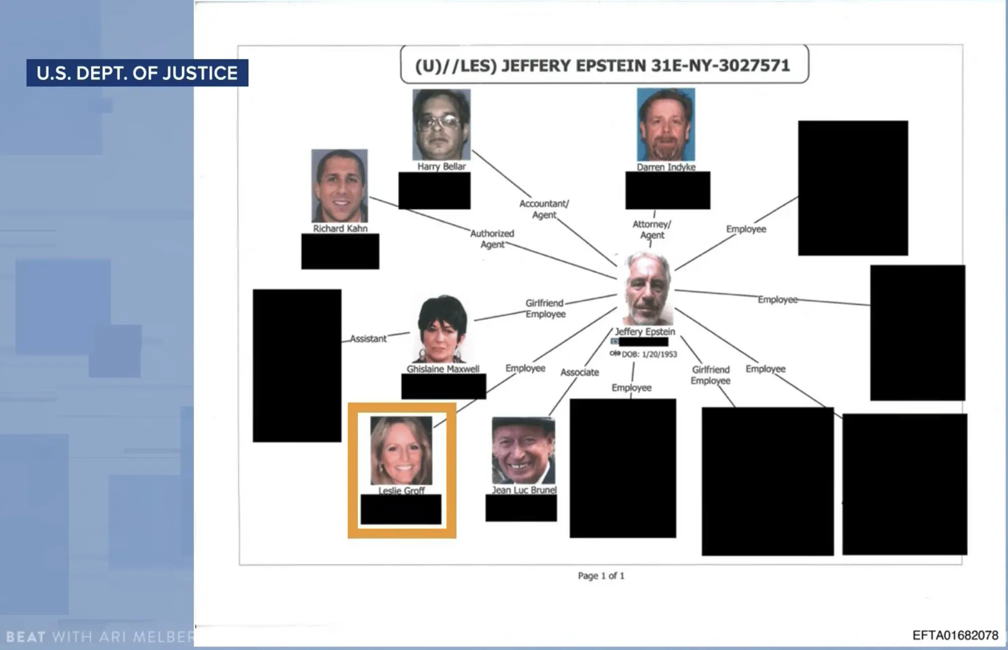 Jeffrey Epstein Circle of friends