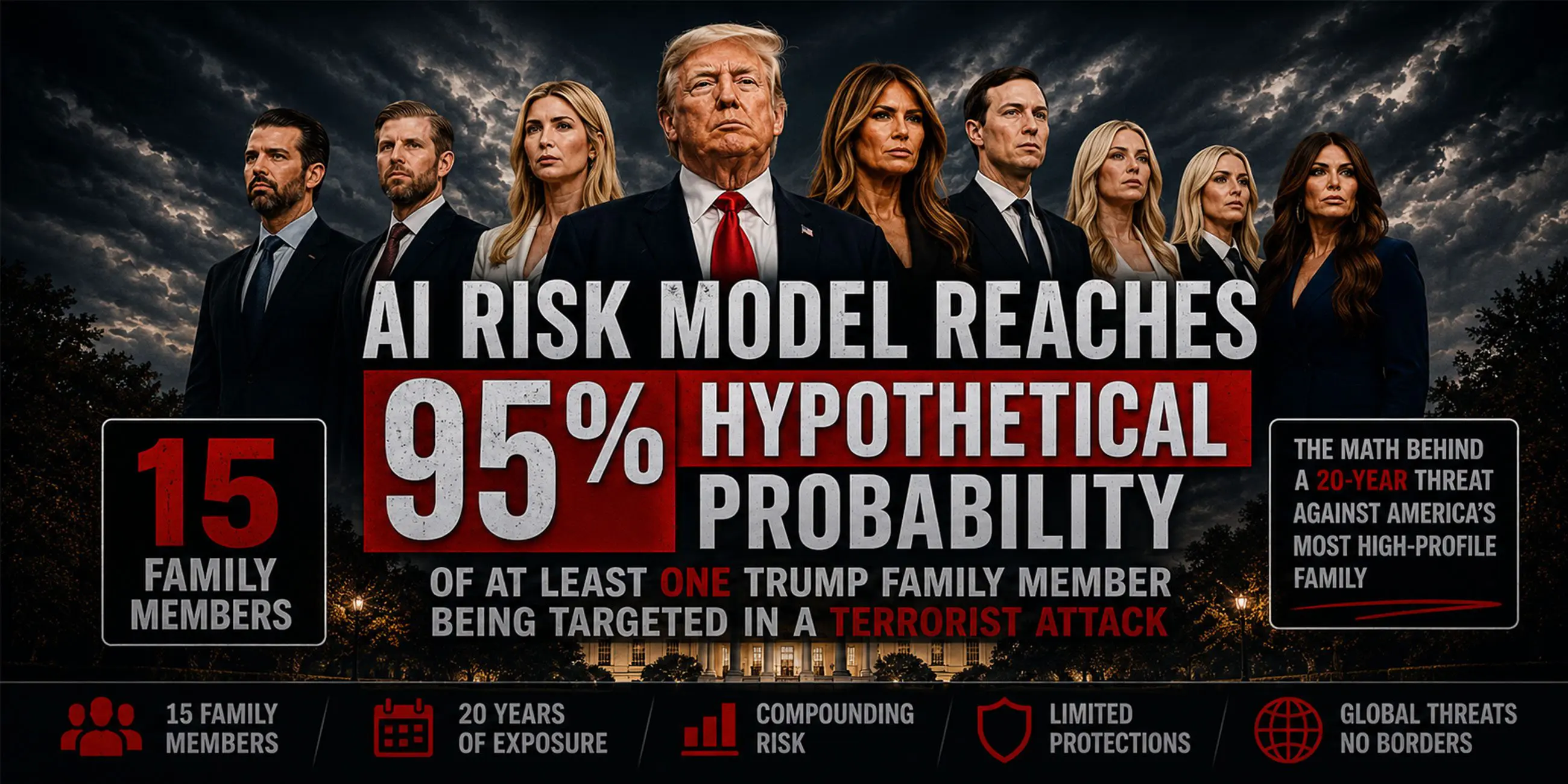 Trump Family Faces Unprecedented Security Risk