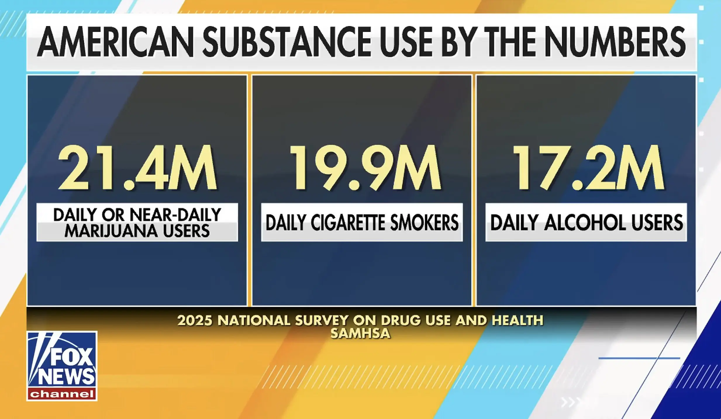 More Americans Smoke Weed Than Drink Alcohol