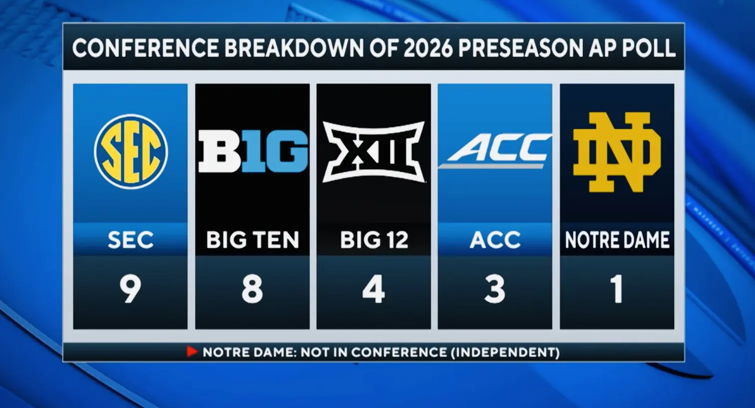 NCAA