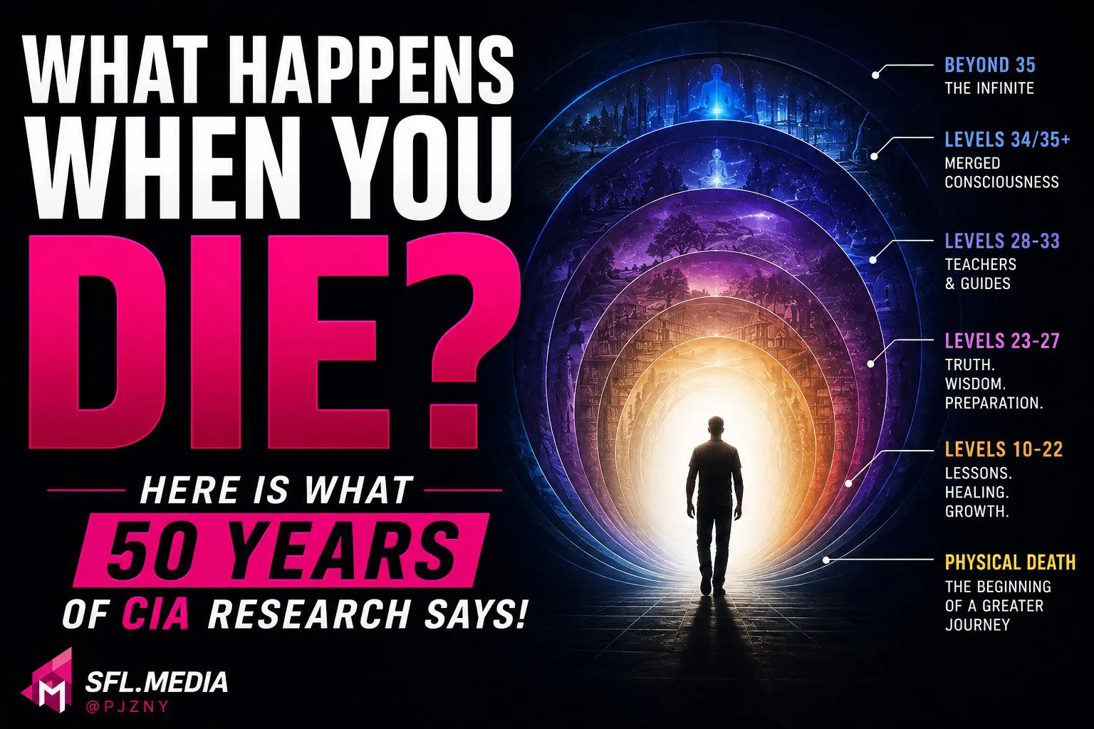Here is what happens when you die.