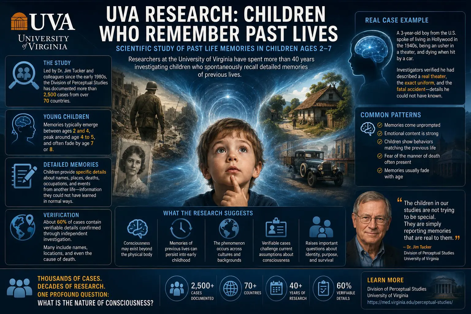 UVA Past Lives Studies UVA Past Lives Studies