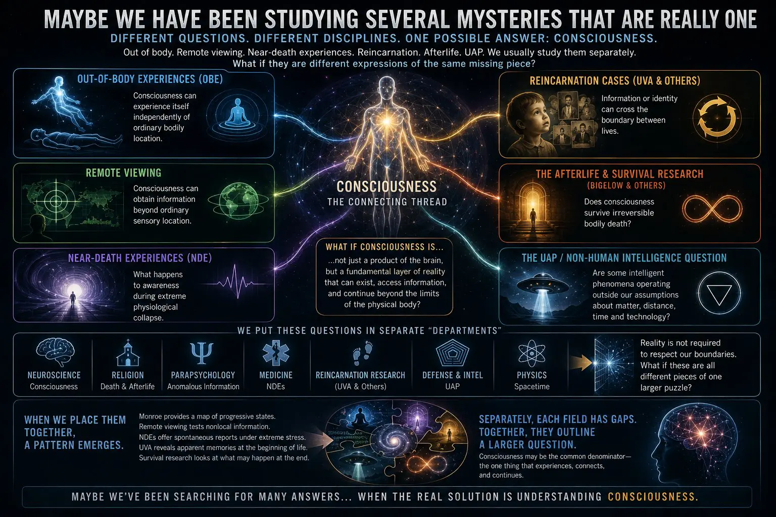 How consciousness and the universe work. How consciousness and the universe work.
