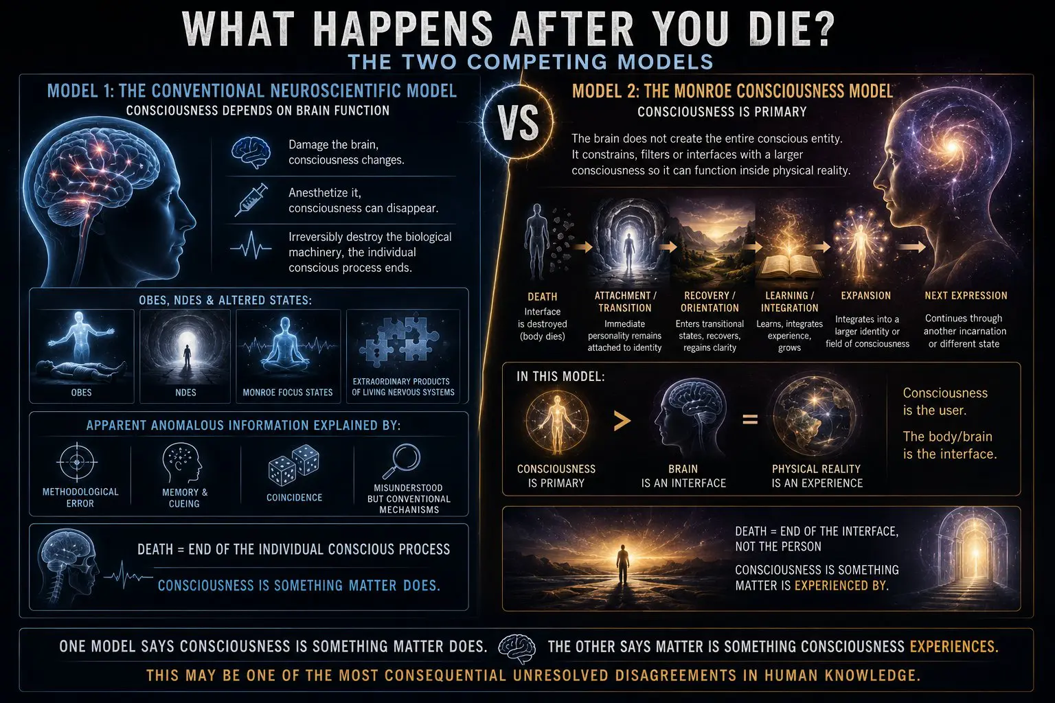 What really happens when you die? What really happens when you die?