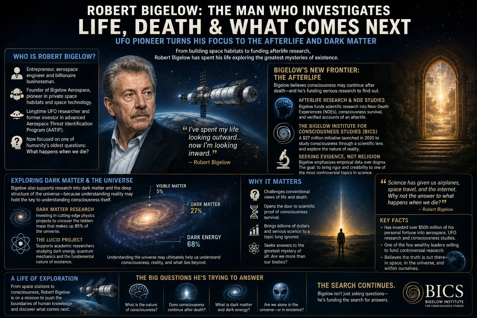 Robert Bidelow Robert Bidelow