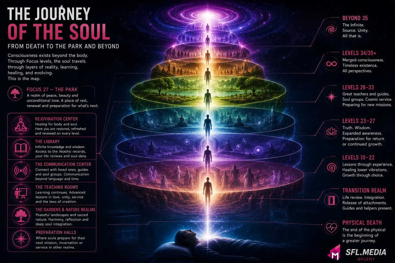 c64e754d bThe Journey of the Soul 173 4aac 9b64 6ab95def5f0b The Journey of the Soul