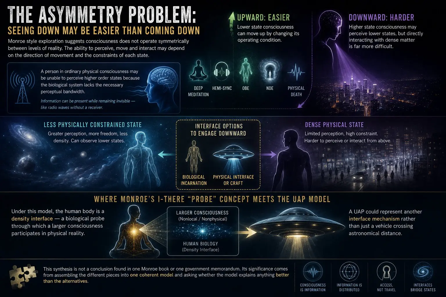 other States of consciousness other States of consciousness