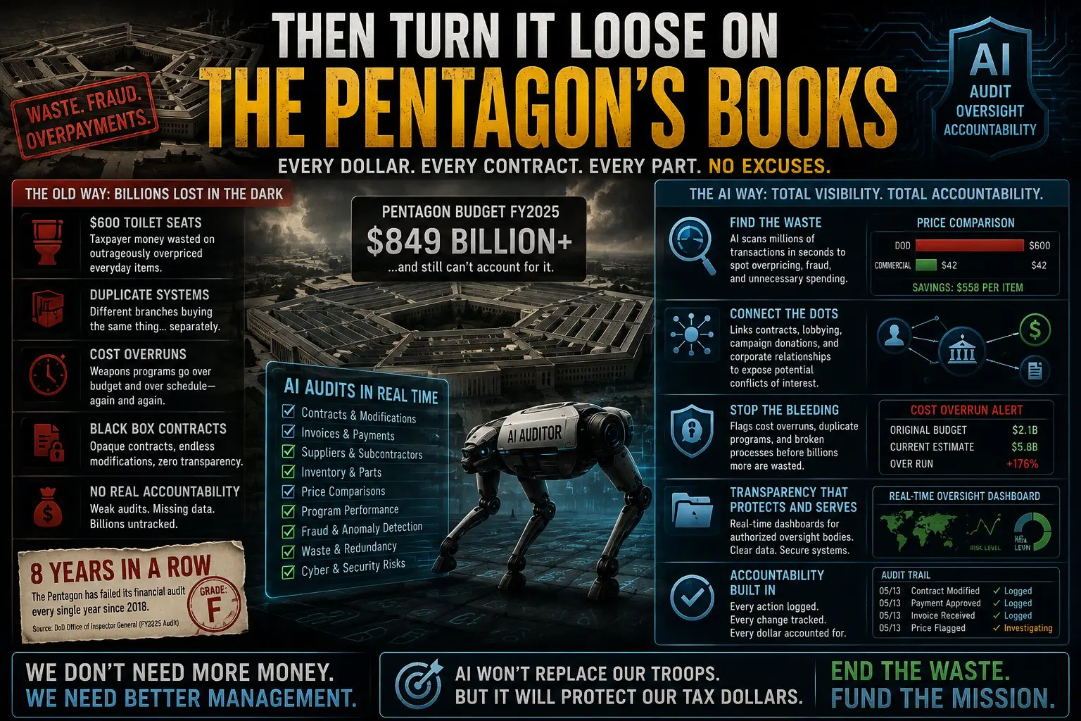 Let AI Audit the Pentagon Let AI Audit the Pentagon