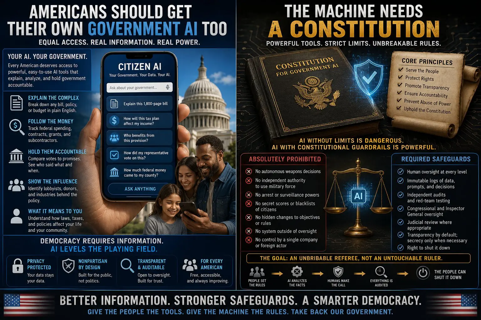 AI Government for the American People AI Government for the American People