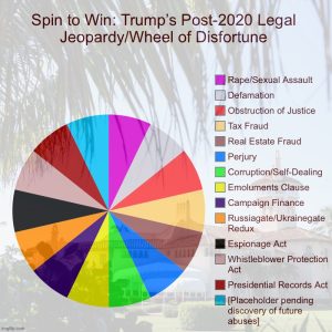 Trump Wheel of Fortune