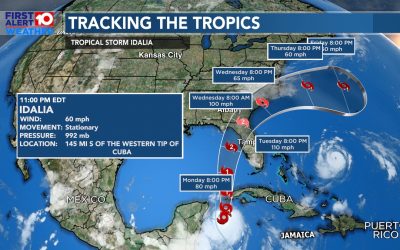 Bracing for Impact: Hurricane Idalia’s Approach and Preparedness Measures
