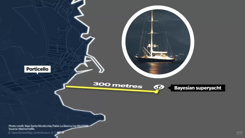 the Bayesian superyacht sank