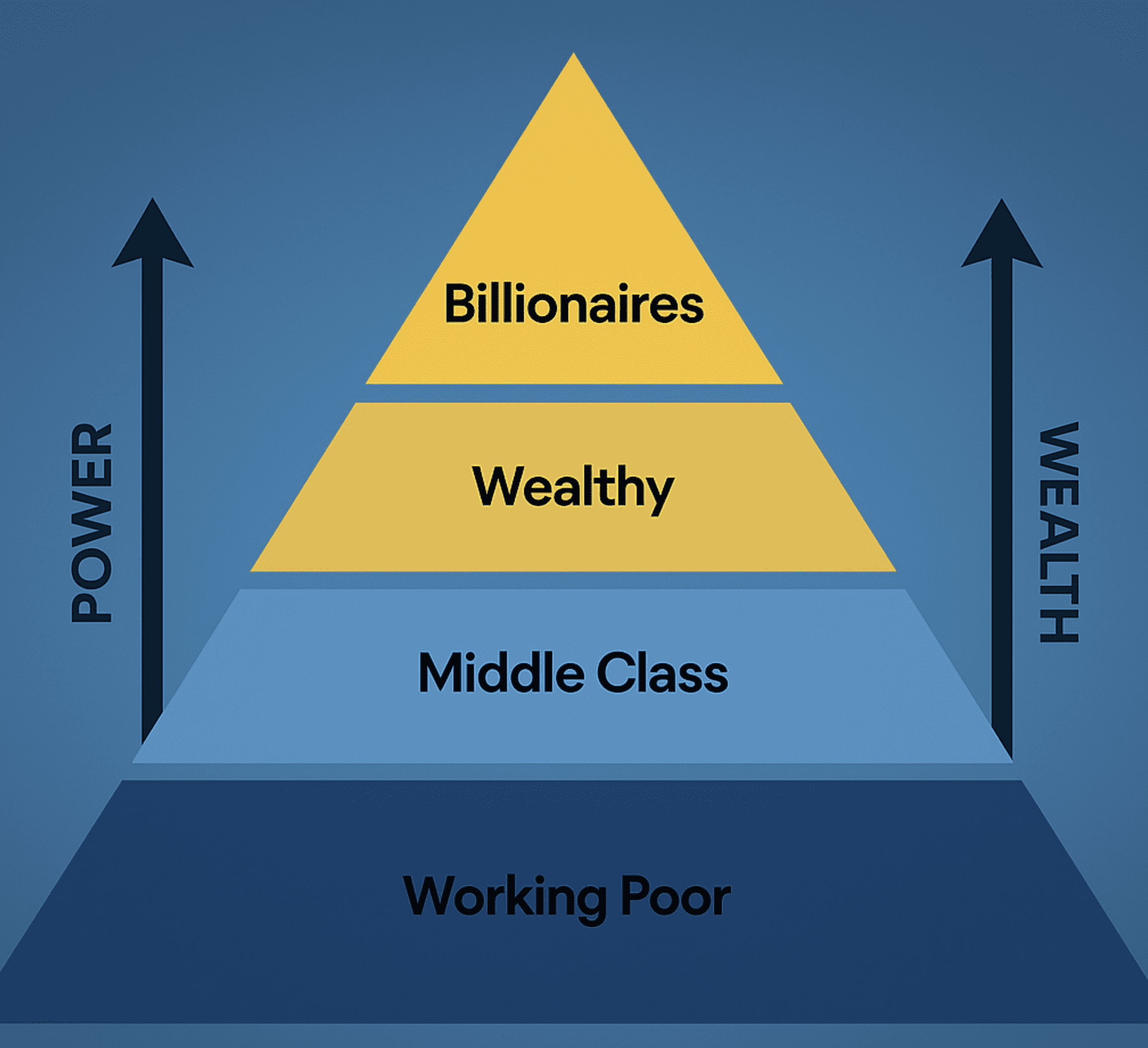 Wealth and Power in America 