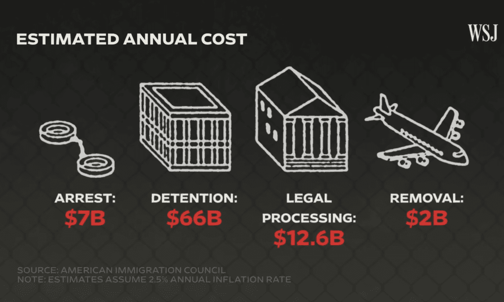 Mass Deportations