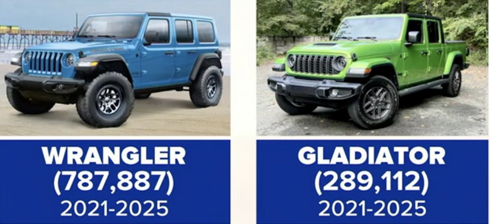 Jeep Recall