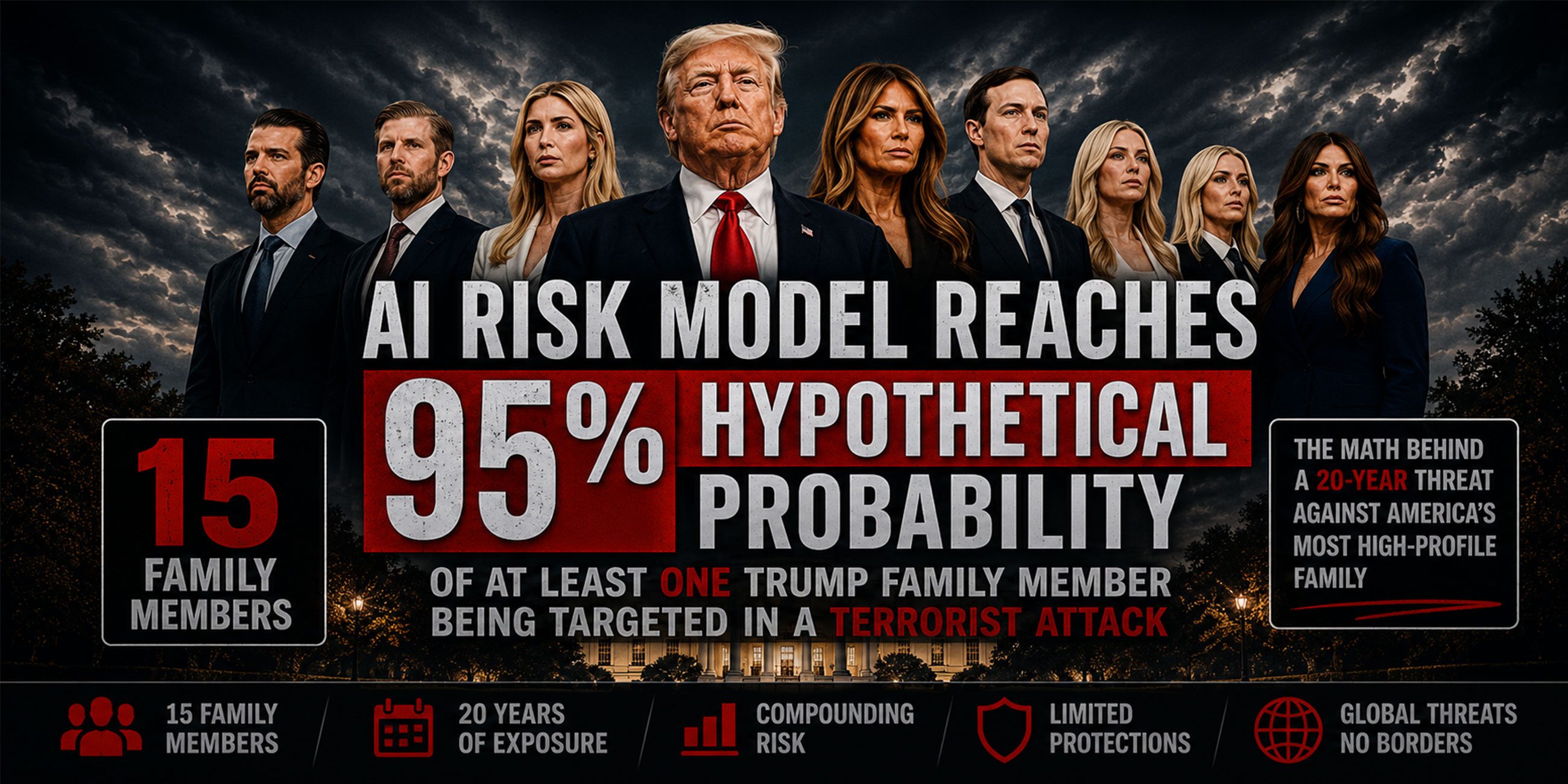Trump Family Faces Unprecedented Security Risk