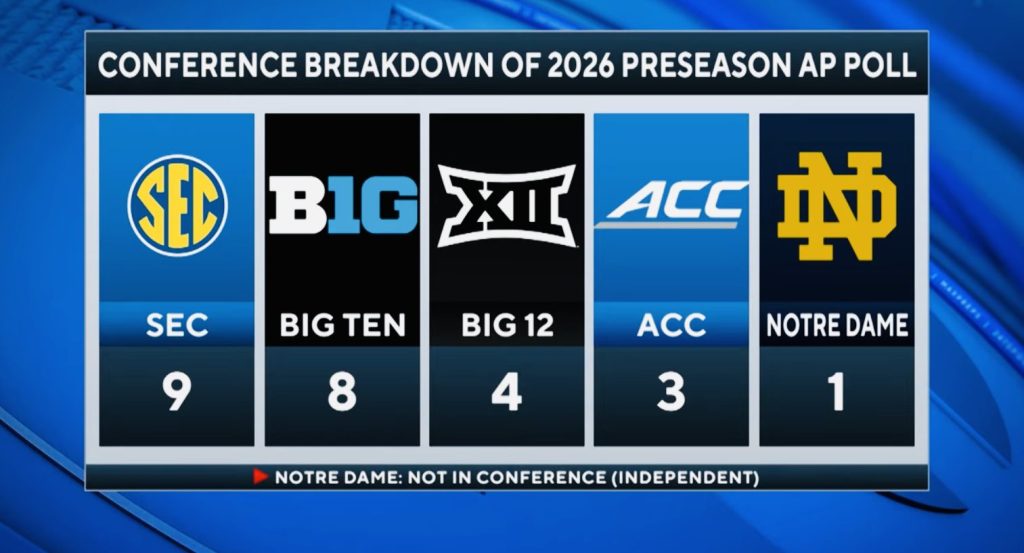 NCAA