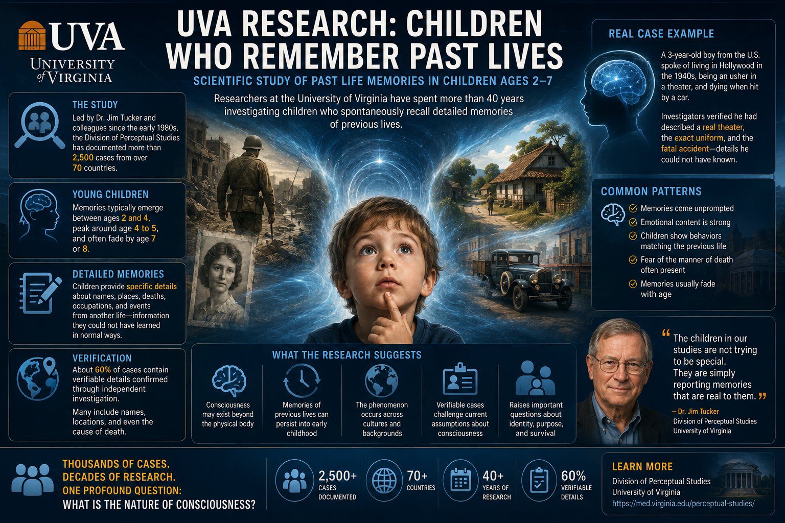 UVA Past Lives Studies