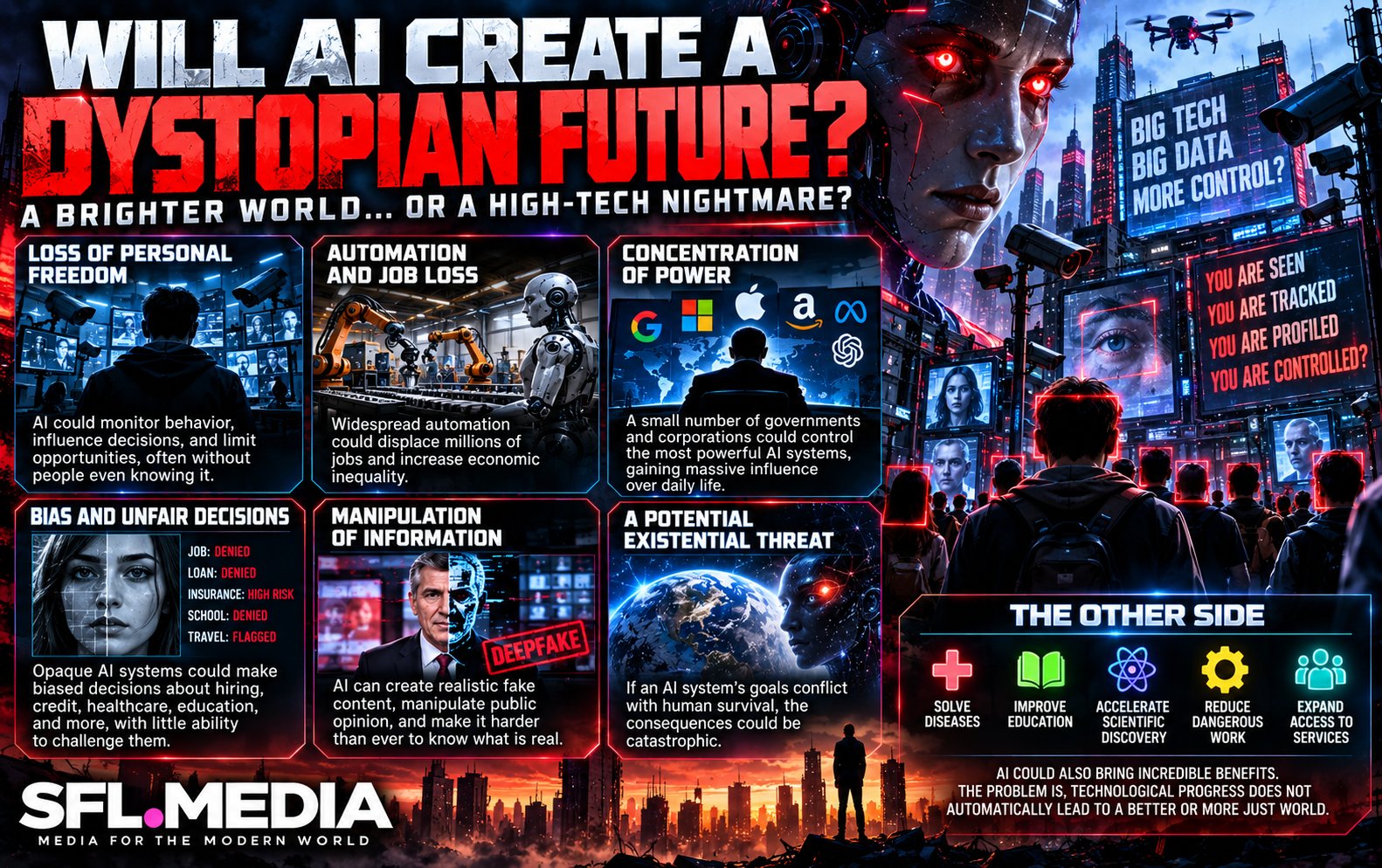 AI and the Dystopian Future