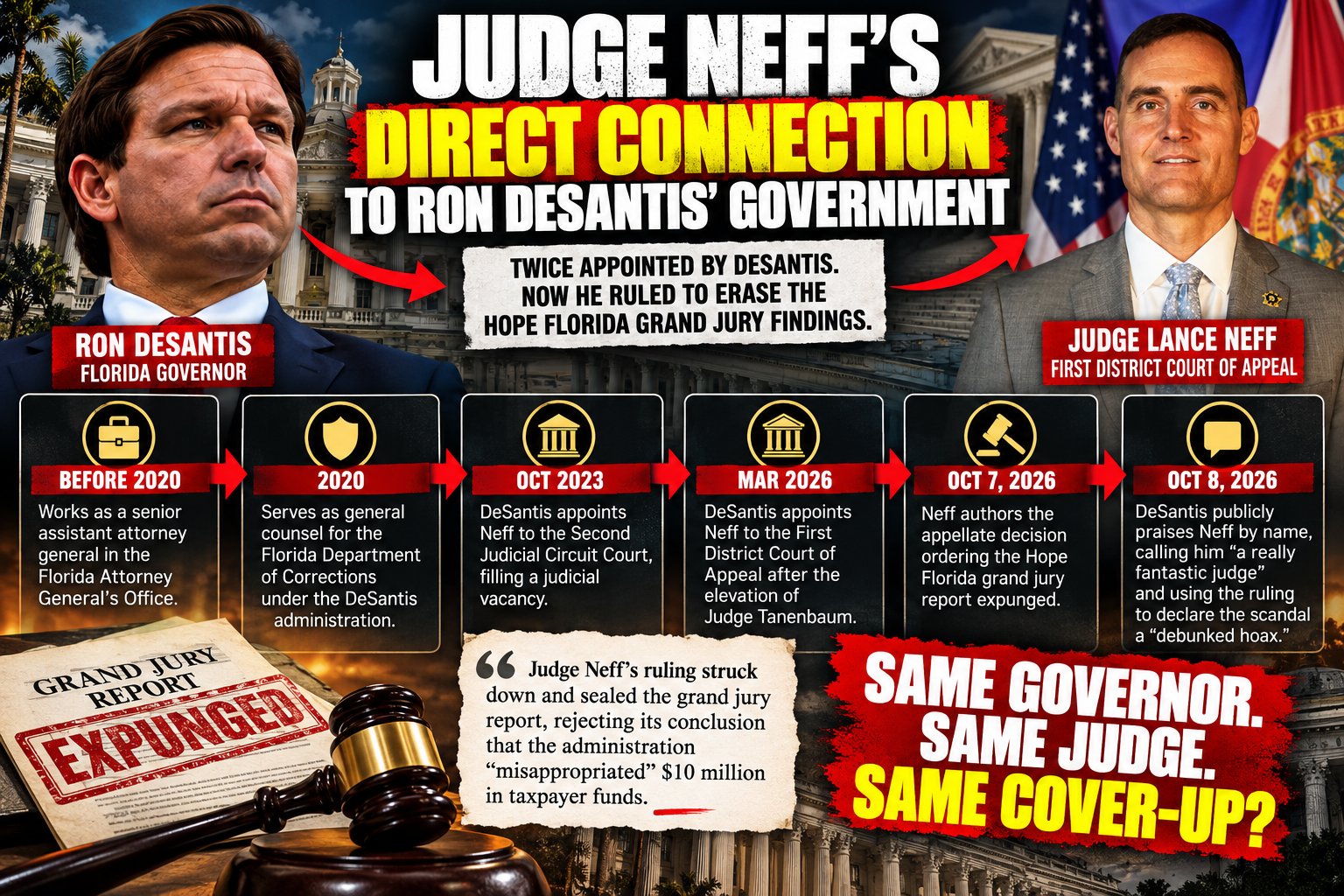 DeSantis and Neff The Appointment Timeline
