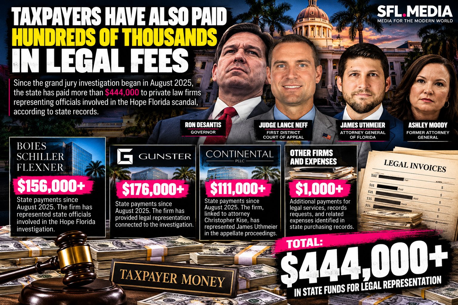 Florida Legal Fees Exposed Florida Legal Fees Exposed